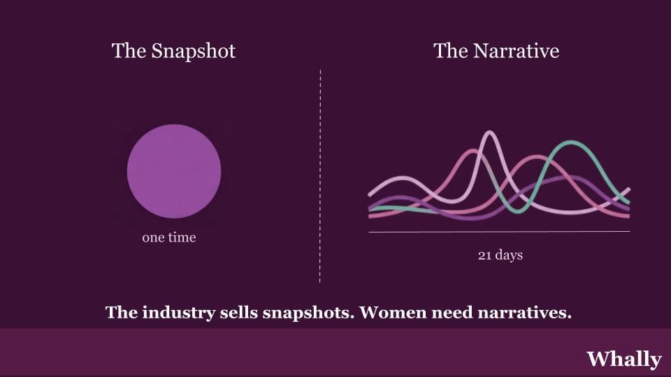 Why Snapshot Testing Fails Women's Hormone Health